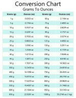 10 Ounces to Grams Converter