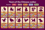 2003 Chinese Zodiac: Exploring the Year of the Goat