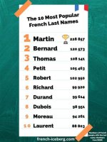 A Definitive Guide to French Last Names: Unveiling History and Etymology
