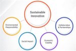 A Gateway to Sustainability, Innovation, and Economic Growth