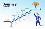 A Journey into Success and Commitment