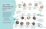 A Journey of Connection and Milestones