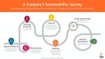 A Journey of Flavor and Sustainability