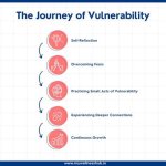 A Journey of Terror and Vulnerability