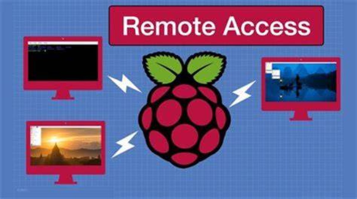 Access Raspberry Pi Remotely Behind Firewall via Ssh (No Downloads!)