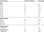 Age, Income, and Marital Status