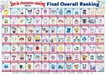 All Sanrio Characters Names: a Comprehensive Guide