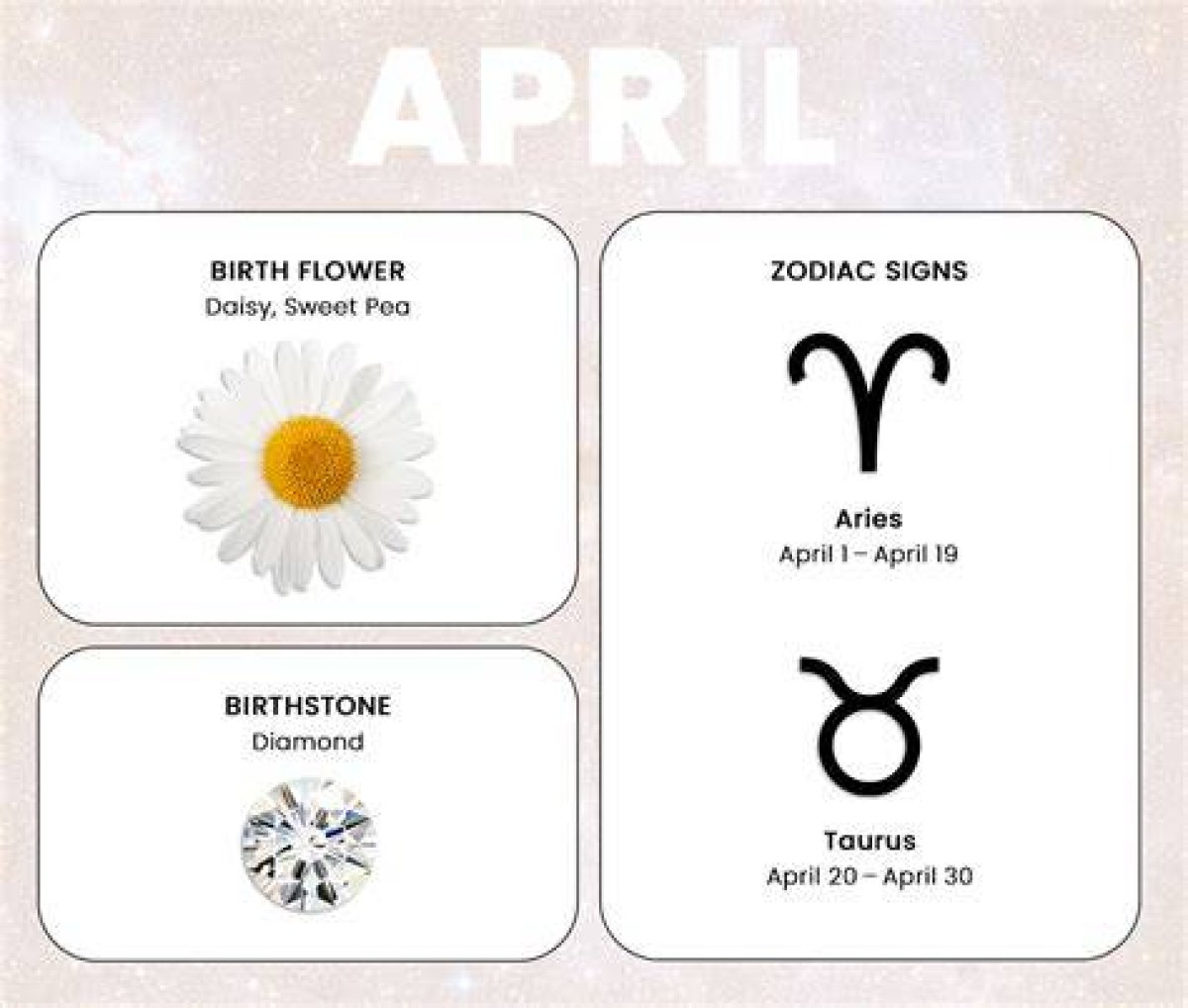 April's Zodiac Signs: a Comprehensive Guide
