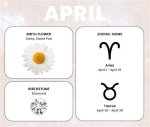 April's Zodiac Signs: a Comprehensive Guide