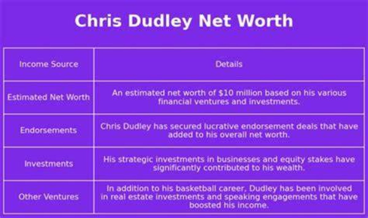 Archie Drury Net Worth, Income, Salary, Earnings, Biography