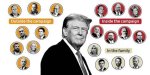 Barron Trump's Inner Circle: Who Are Barron Trump's Friends?
