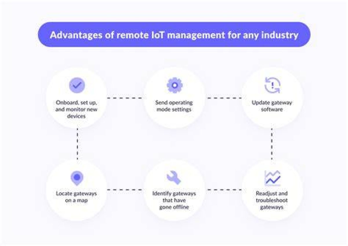 Best Remote Iot Management Software: Enhancing Connectivity and Efficiency
