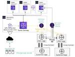 Building a Secure Remote Iot Vpc Network with Raspberry Pi