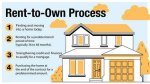 Can a Rent to Own Company Press Charges? |