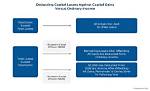 Can Capital Losses Offset Dividends?