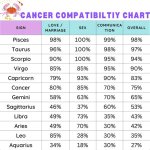Cancer Zodiac Compatibility with Cancer: a Harmonious Connection