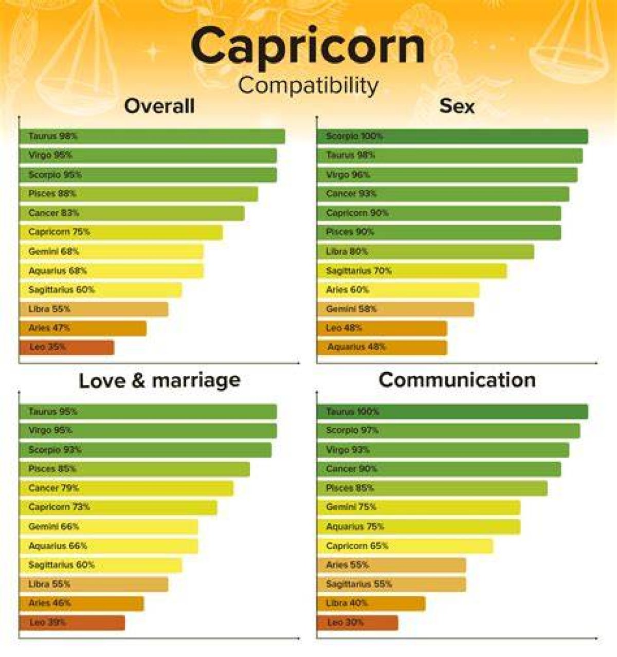 Capricorn Man Capricorn Woman Compatibility ·