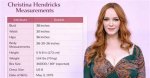 Christina Hendricks Bust Size: an in-Depth Look at the Iconic Actress