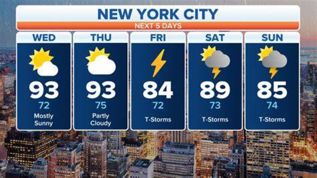 Comprehensive Guide to New York Weather Forecast: What You Need to Know