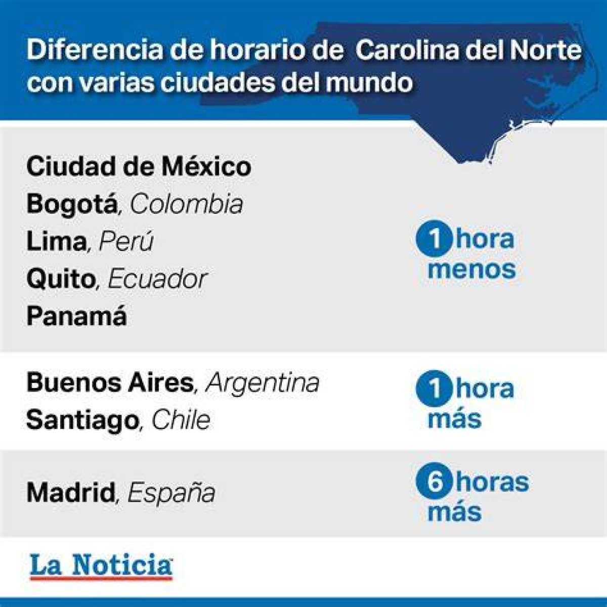 Cuando Cambia El Horario En Norte Carolina