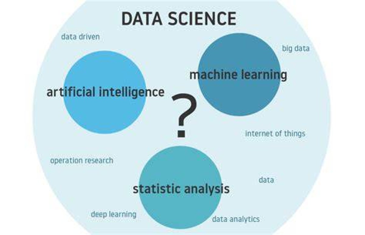Data Science and Ai Trailblazer