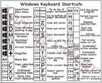 Decoding Secrets: [Keyboard Shortcuts, Story & More] - January 9Th