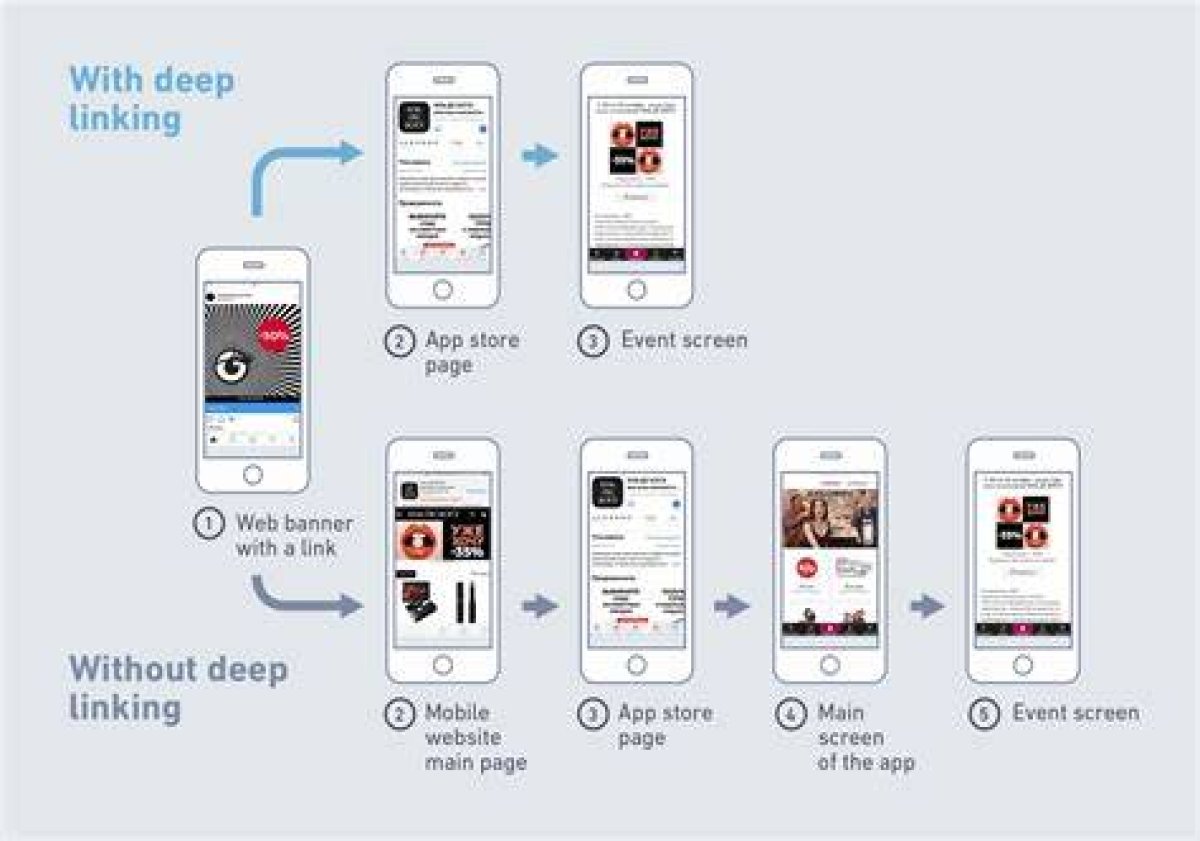 Deep Hot Link: the Ultimate Guide to Understanding and Maximizing Its Potential