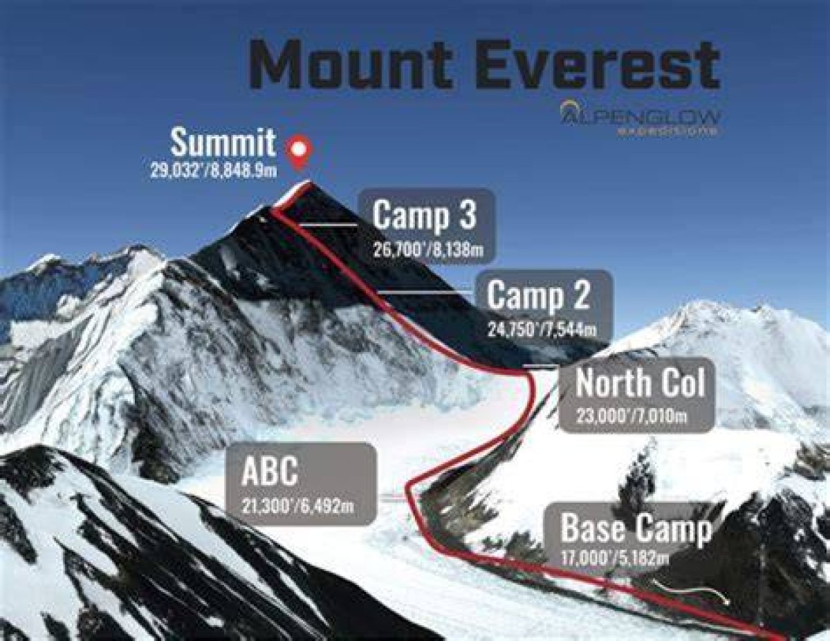 Discover the Towering Height of Mount Yamal in Feet