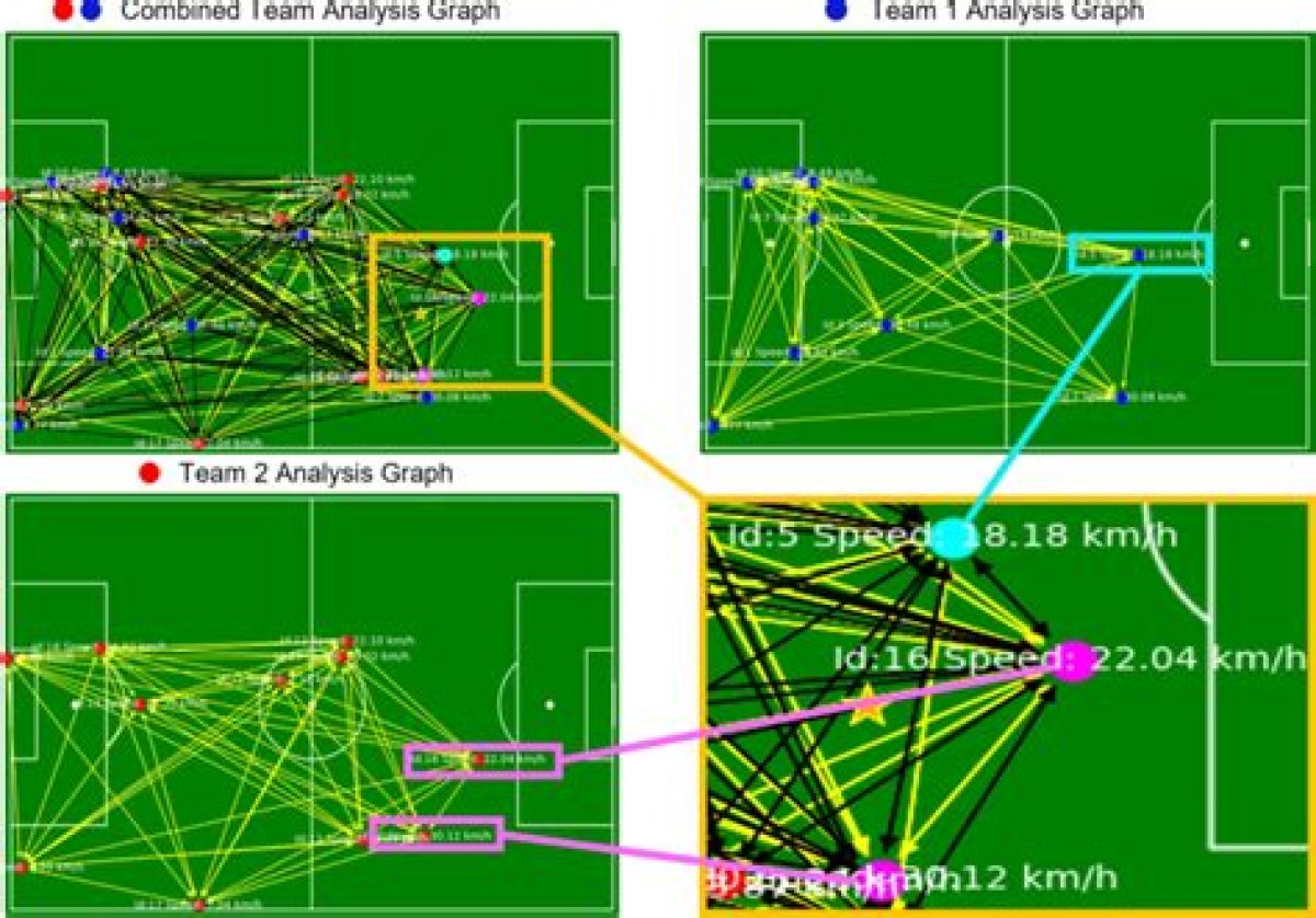 Discoveries and Insights for Enhanced Interactions