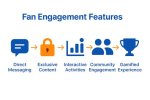 Exclusive Content, Fan Engagement, and Creative Freedom