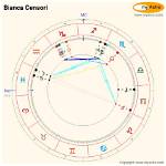 Exploring Bianca Censori's Natal Chart: a Deep Dive into Her Astrological Insights