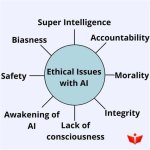 Exploring Privacy Concerns and Legal Implications