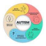 Exploring Sam from Siesta Key's Autistic Journey