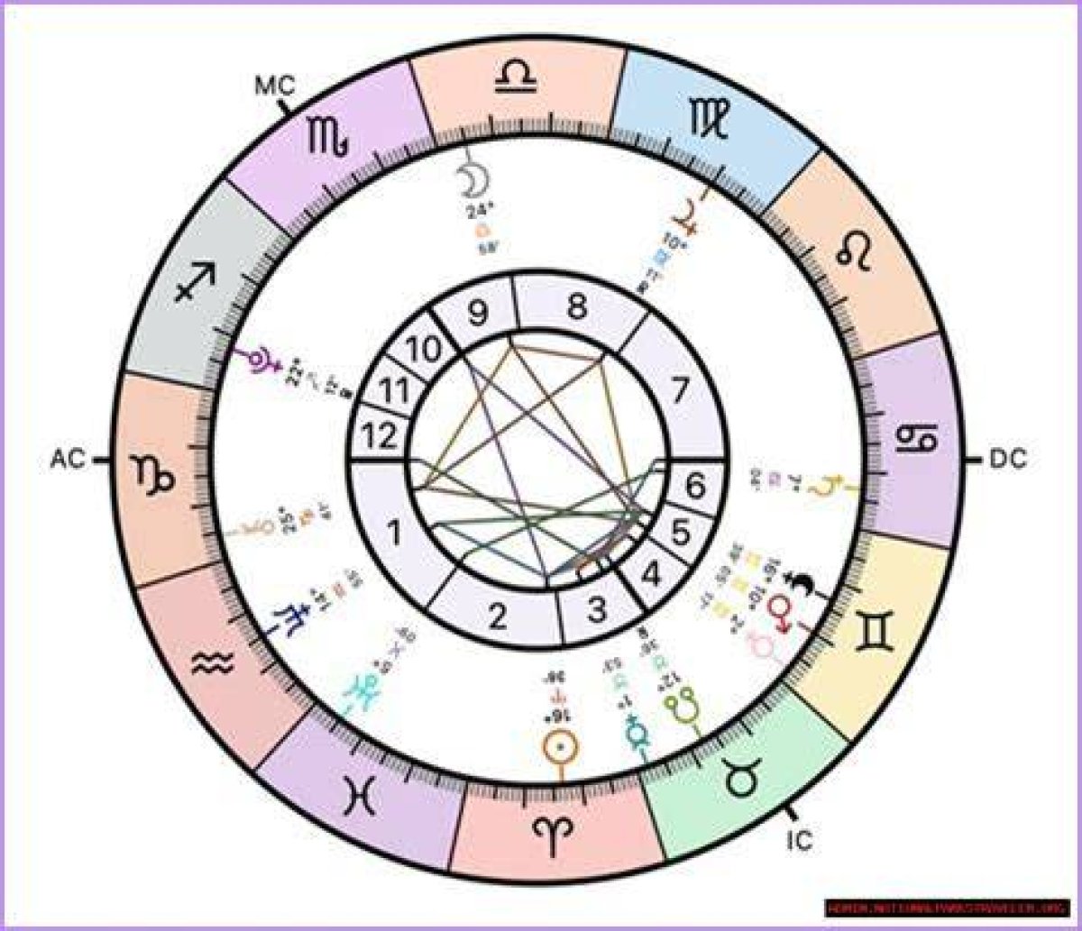 Exploring the Cosmic Influences: Scottie Pippen Birth Chart