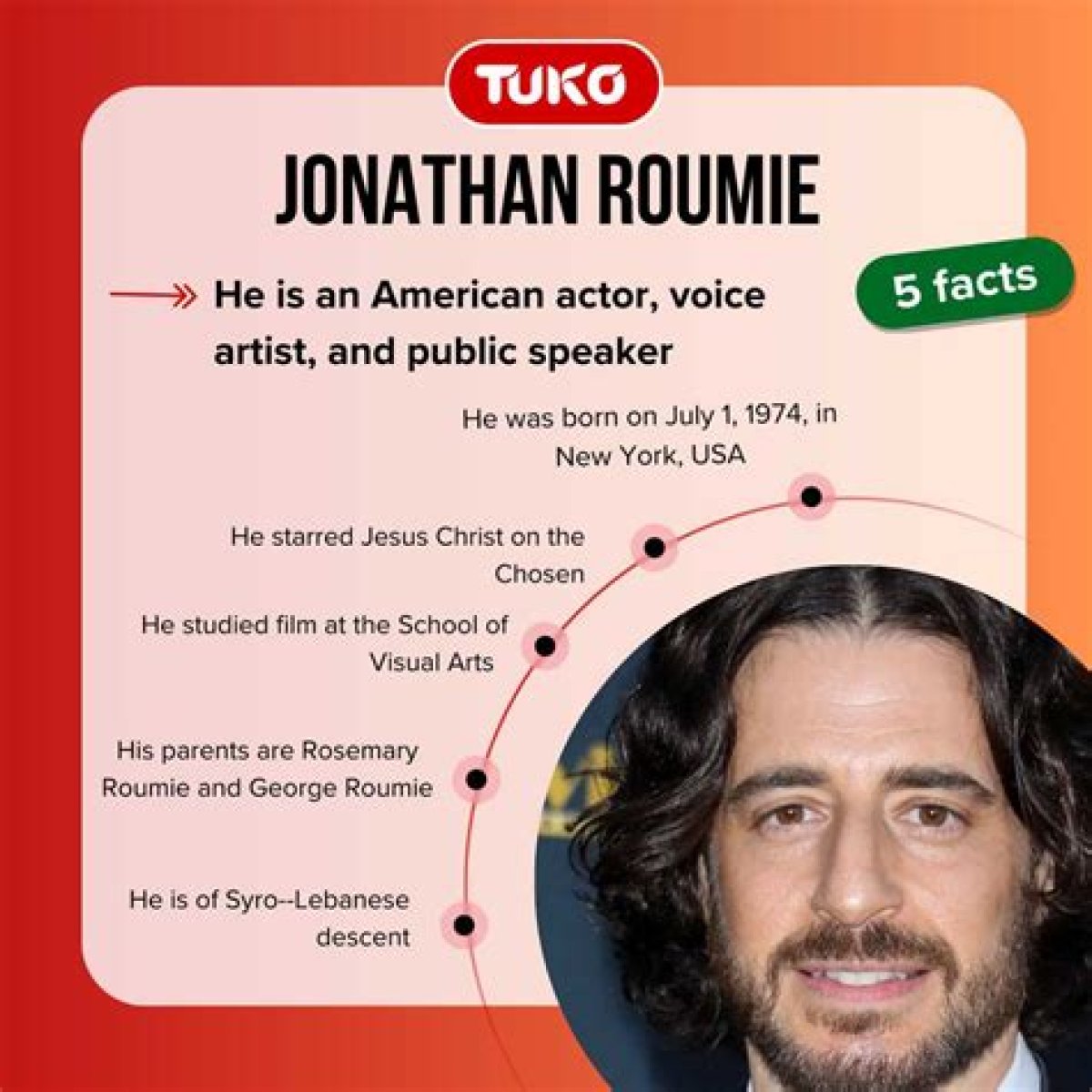 Exploring the Intriguing World of Jonathan Roumie's Relationships