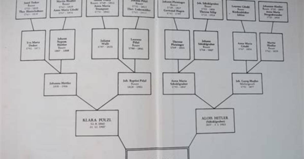 Exploring the Robert Lewandowski Family Tree: a Deep Dive into His Heritage