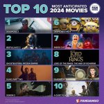 Exploring the Upcoming 18+ Movies of 2024: What to Expect