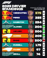 F1 Standings 2023: a Comprehensive Overview of the Season