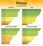 Gemini Man Pisces Woman Compatibility