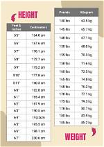 Height, Weight, Age, and Beyond!