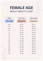 Height, Weight, and Age Unveiled