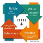 His Life, Beliefs, and Impact