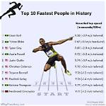 How Fast Is the Fastest Person in the World? Exploring the Limits of Human Speed