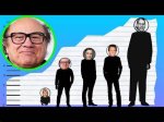 How Tall Is Danny Devito the Actor?
