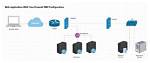 How to Use Remoteiot Behind Firewall: a Comprehensive Guide