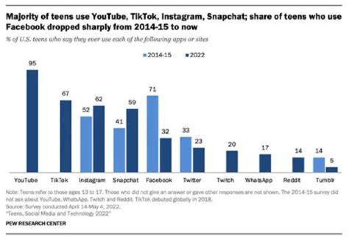 Instagram Viral Mms Video: the Phenomenon Explained