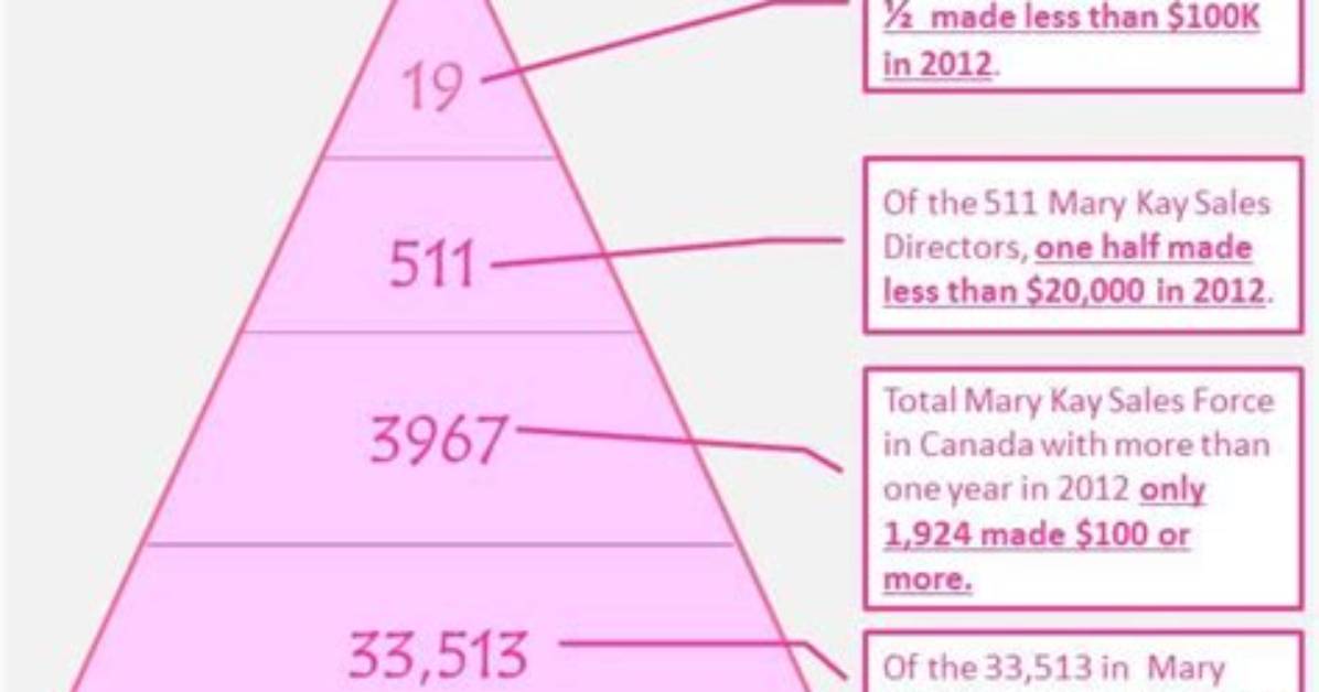 Is Mary Kay a Pyramid Scheme? Understanding the Controversy