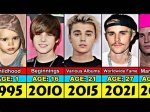 Justin Bieber Age 2024: a Journey Through Time