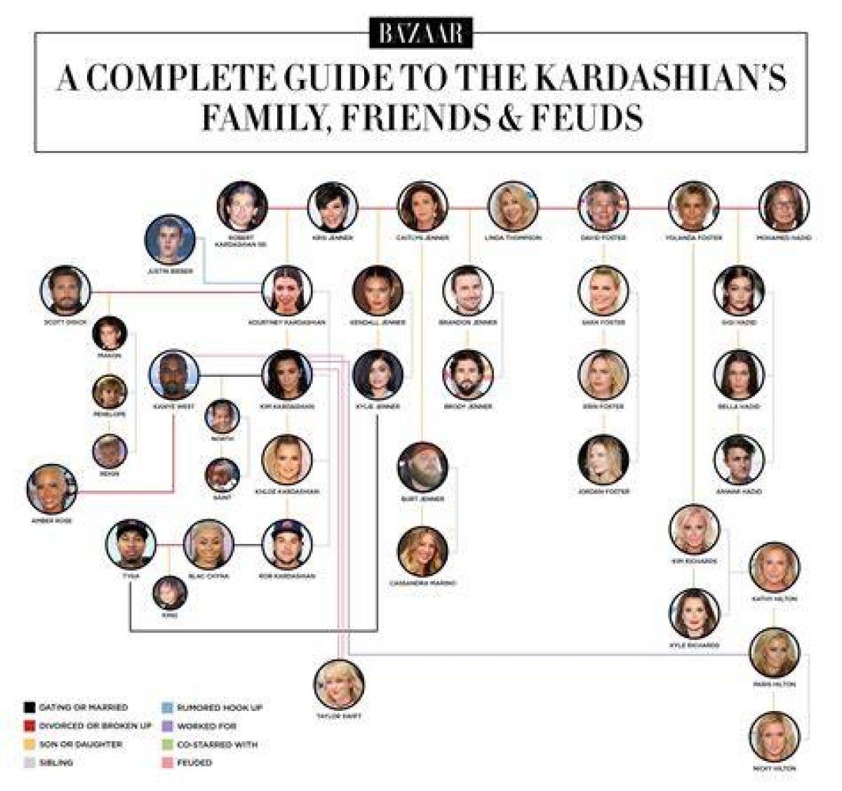 Kardashians Family Tree: a Deep Dive into the Most Famous Family in America