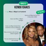 Kendu Isaacs: the Life and Legacy of a Music Industry Icon